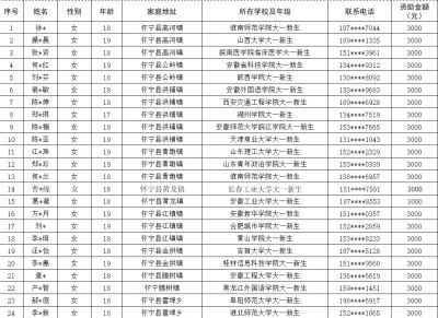 怀宁县妇联2023年应届困难女